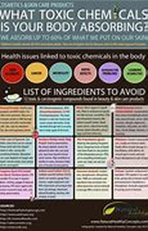 Have a health Problem
