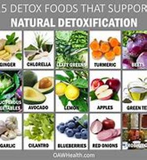 Determining The Efficacy Of Diet Pills