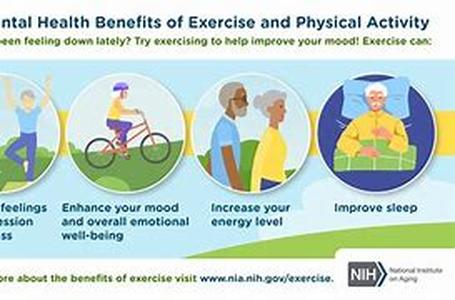 Exercise with best results