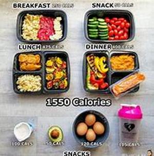 Diet Not Working