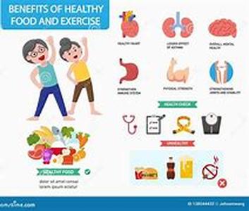 Health:  Do You Need to Lose Weight