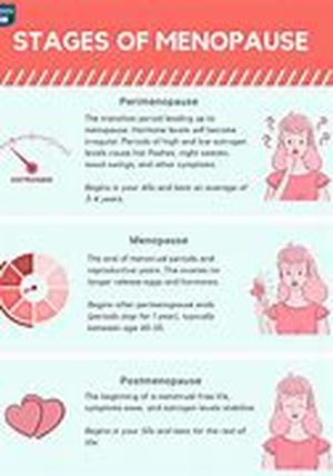 Performance Anxiety Summary: Performance Anxiety Occur If You Think Do Not Have The Confidence On Showing What You Got