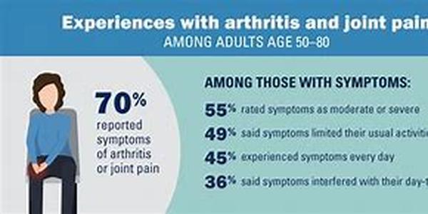 Arthritis Remedy