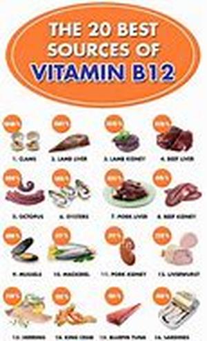 Folic Acid