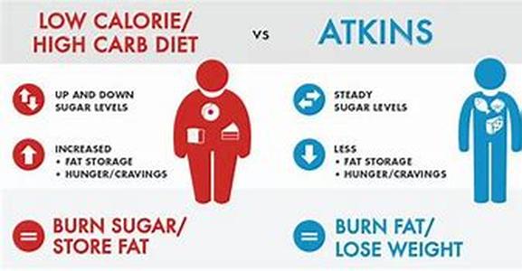 Dairy: Diet Boost or Boomerang