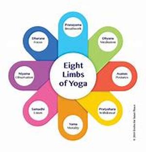 Yoga helps you lower blood pressure