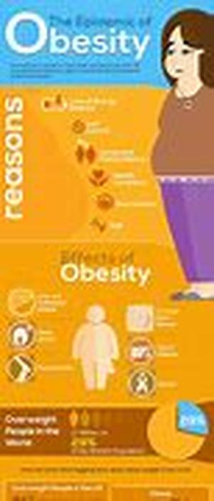 Obesity - It's Eating Up Our Society