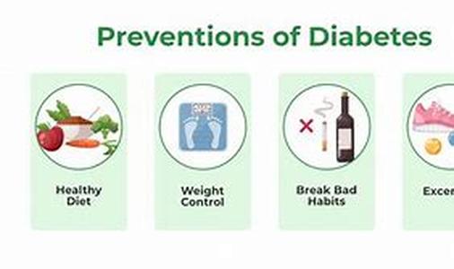 Diabetes Symptoms