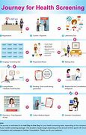 Lifestyles in Healthy Aging