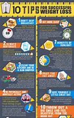 "What to Know About Weight Loss Products"