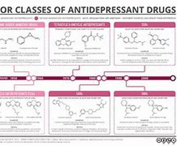 Tips On Buying Carisoprodol Online