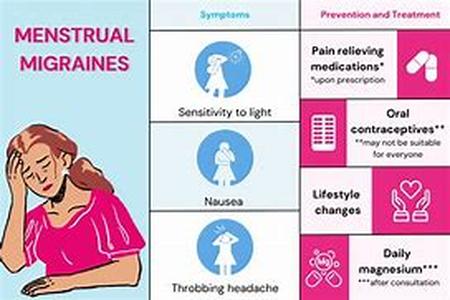 Migraine Myths