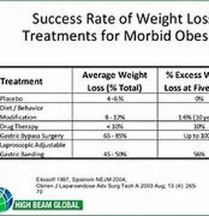 Lose Weight with Detox  The rising number of overweight and obese people in America have ushered in many diet programs that have come and gone in rapid manner