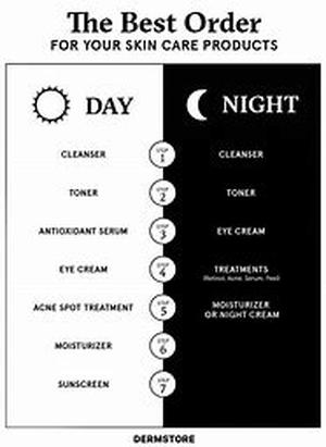 Six Types Of Meditation