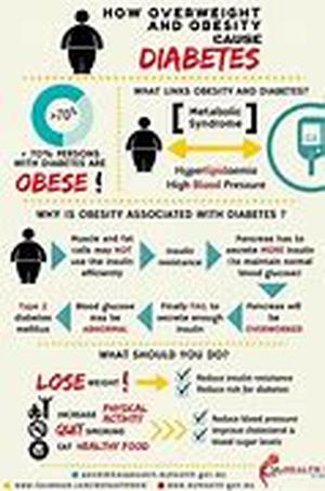 Obesity Compared with Smoking  Obesity compared with smoking have something in common