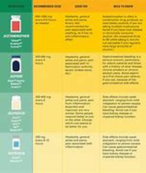 Coral Calcium Supplement Information: Questions And Answers