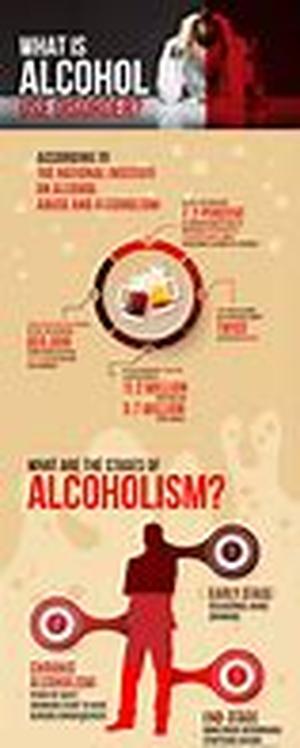 Alcohol Detox Symptoms  Next to substance addiction, alcohol addiction is undoubtedly one of the most incapacitating forms of dependency
