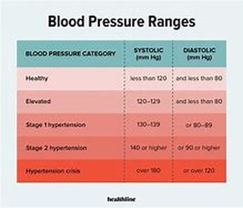 Get Started Exercising Now, But Take It Easy