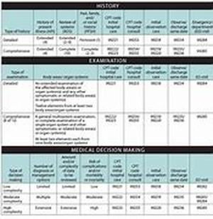 Medical Billing at Home