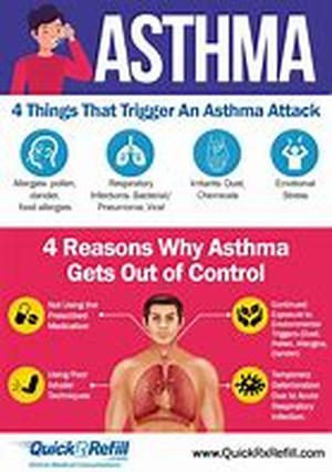 Asthma Treatment Reliefs : did you know there are other ways of help