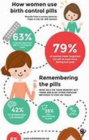 What Type of Arthritis Do You Have
