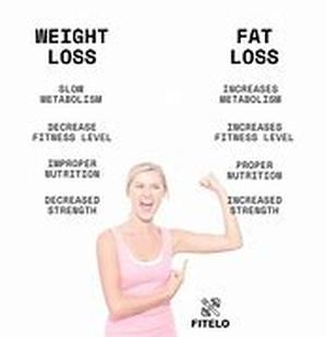 Weight Loss Medication