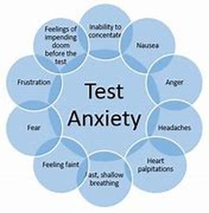 Signs of Depression