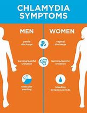 Chinese Medicine For Breast Health