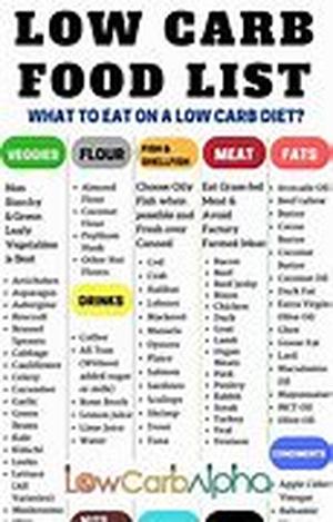 Low Calorie Cooking And Exercise  The Miracle Diet