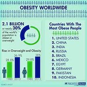 Key Words: obesity chart