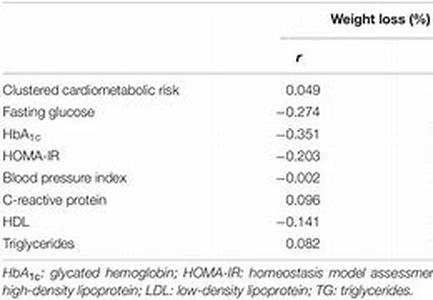 Weight Loss and Exercise in Tough Environmental Conditions