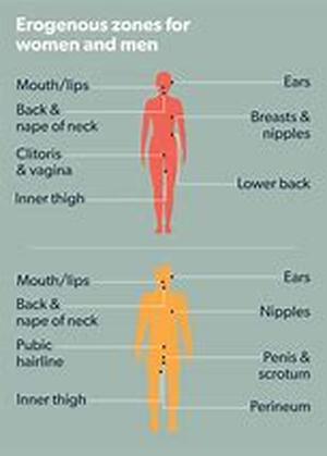 The Secret Keys to Anti Aging Health