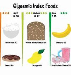 What Good and Bad Fat can do to Your Health