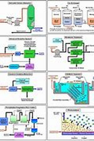 Water Treatment Exposition-The AWT Way  Expositions of any kind are one potent tool in bringing in together people from different walks of life