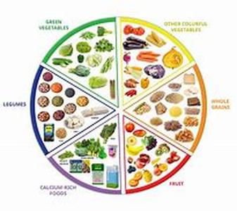 Dieting - Lose Weight Healthy