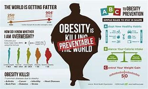 Obesity And Male Infertility, Two Modern Societies Problems