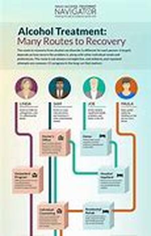 Alcoholism Treatment Options