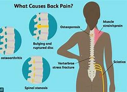 Lowering blood pressure using acupuncture