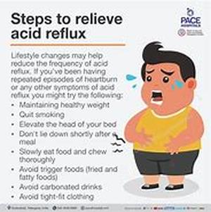 Acid Reflux Mechanics