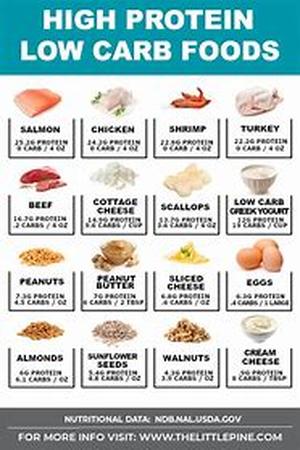 LOW CHOLESTEROL FOOD  Summary: The importance of low cholesterol food