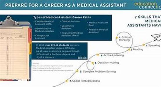 Online Medical Assistant Classes  Summary: The medical assistant classes offered at  Augustine medical assistant school online is open 24 hours a day for students to take at their preferred time