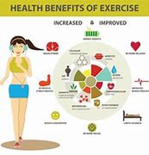 Health Fitness Articles