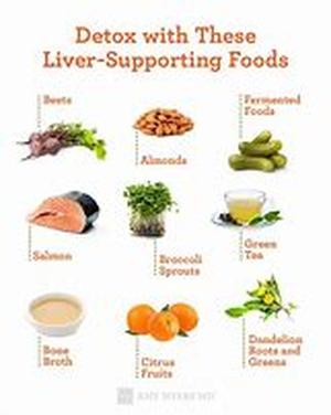 Body-friendly menu - detox diet menu  Scientists are continuously looking at the relationship between diet and high incidence of chronic diseases in most modern societies