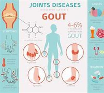 Discover The Origin Of Vitamins Supplements