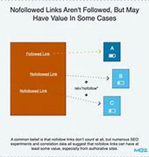 Nonprofit Debt Consolidation