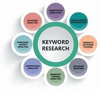 Keyword Lists  Their Proper Care And Feeding