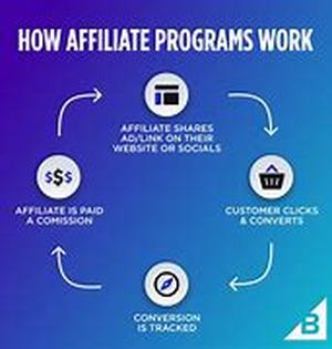 Affiliate Marketing In Perspective
