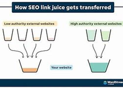 Google Guide