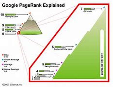 Increase Your Profits With These Upselling Strategies