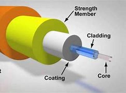 Fiber Optics Technician Jobs  Knowledge in fiber optics practical applications can be a huge ticket to any rewarding profession